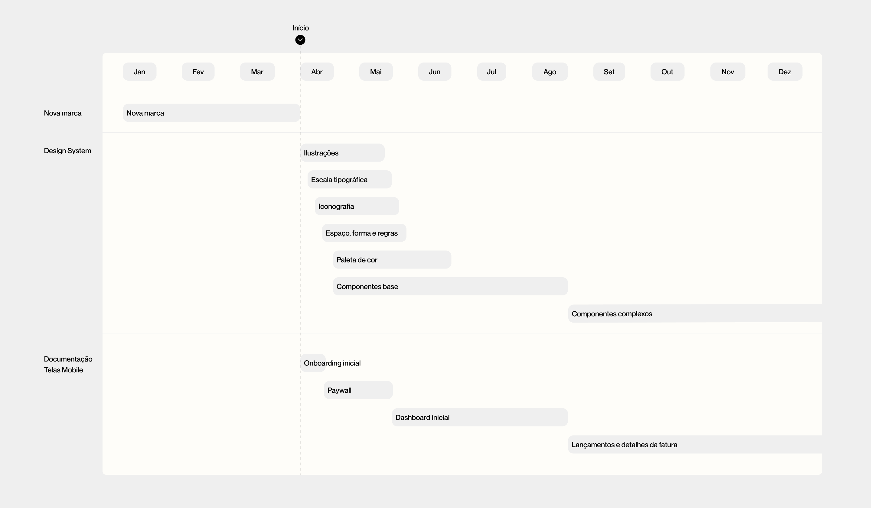 Img_Roadmap-Design-System-e-Documentacao